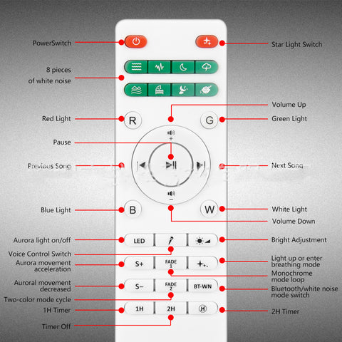 Tuya Smart Voice Control Projection Light