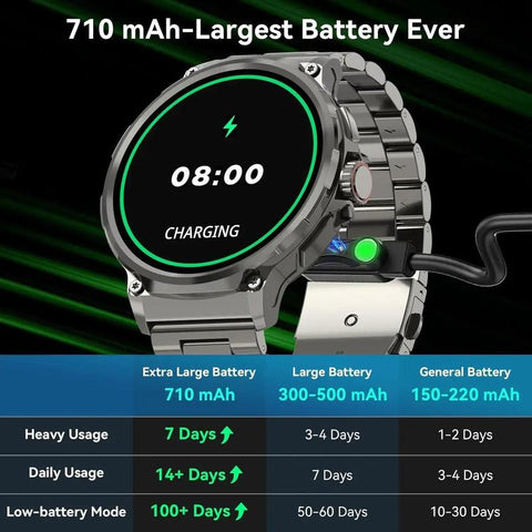 Multifunctional Smart Watch, 1 Count Fashionable Digital Watch with Multi-Sport Modes and Time Display, Sports Watch Compatible with Android & Ios